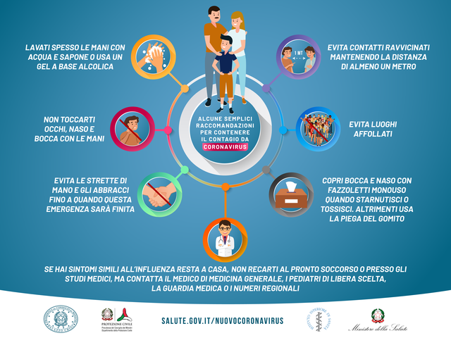AGGIORNAMENTO - INDICAZIONE PER SANITIZZAZIONE MASCHERINE E LORO UTILIZZO